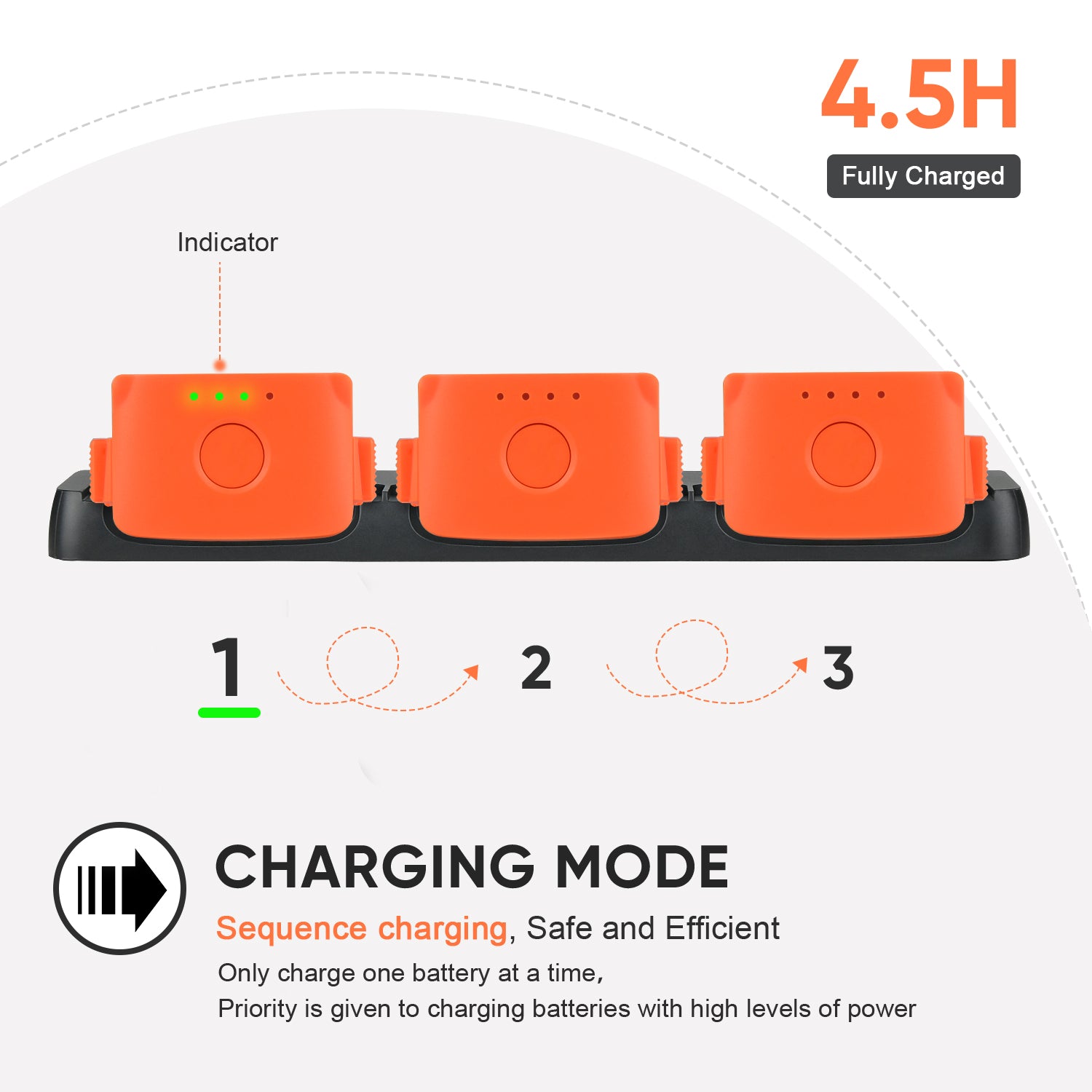 Autel EVO Nano Charging Hub Multi-charger will be fully charged one by one in 4.5 hours