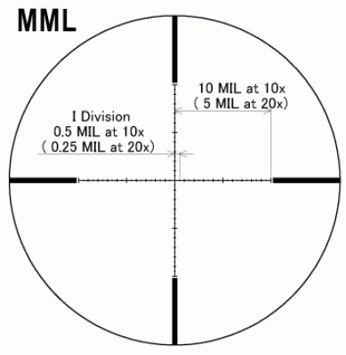 Оптический прицел March 1-10x24 с подсветкой MML фото 4