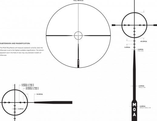 Оптический прицел Leupold VX-Freedom 1.5-4X20 мм MOA-RING фото 4