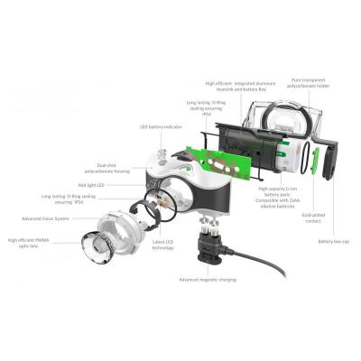 Аккумуляторный налобный фонарь LedLencer MH8 черный 500972 фото 5
